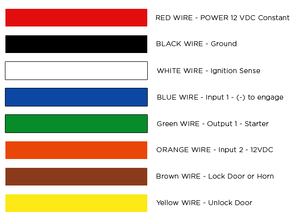 sfærisk enorm Jeg vil være stærk G5 Pro Wiring Diagram