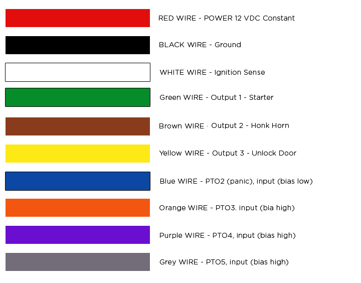 RTV5 Wiring Diagram