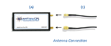 Connect two antenna cables to the RTV5
