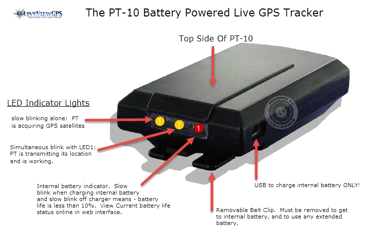 PT-10 diagram, what the lights mean, top side of device, belt clip, and usb charge port