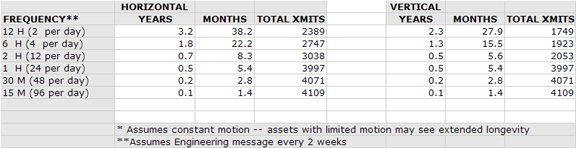 SX1 Battery Life