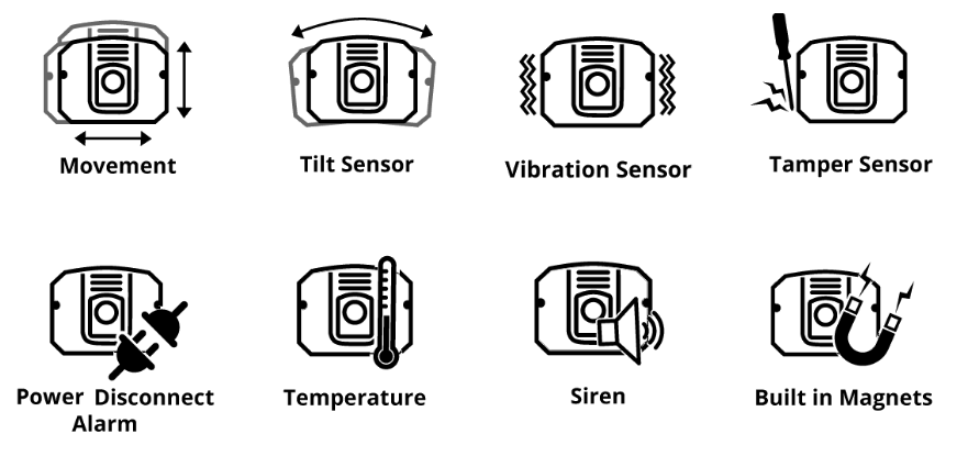 Mobilelock Alarm 

Features