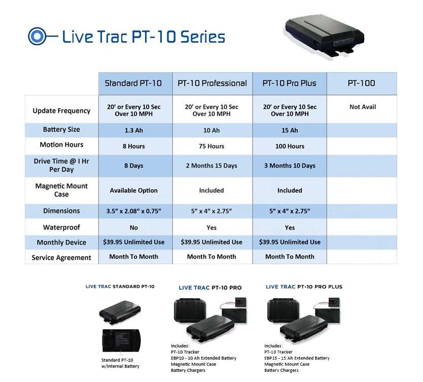 Proven The Best GPS Tracker The LiveViewGPS Live Trac PT10