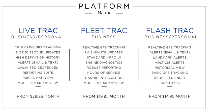 LiveViewGPS Platform Options